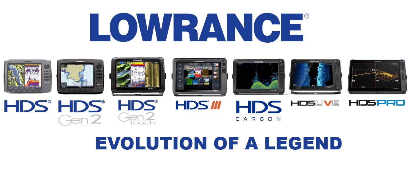 Evolution of Lowrance HDS