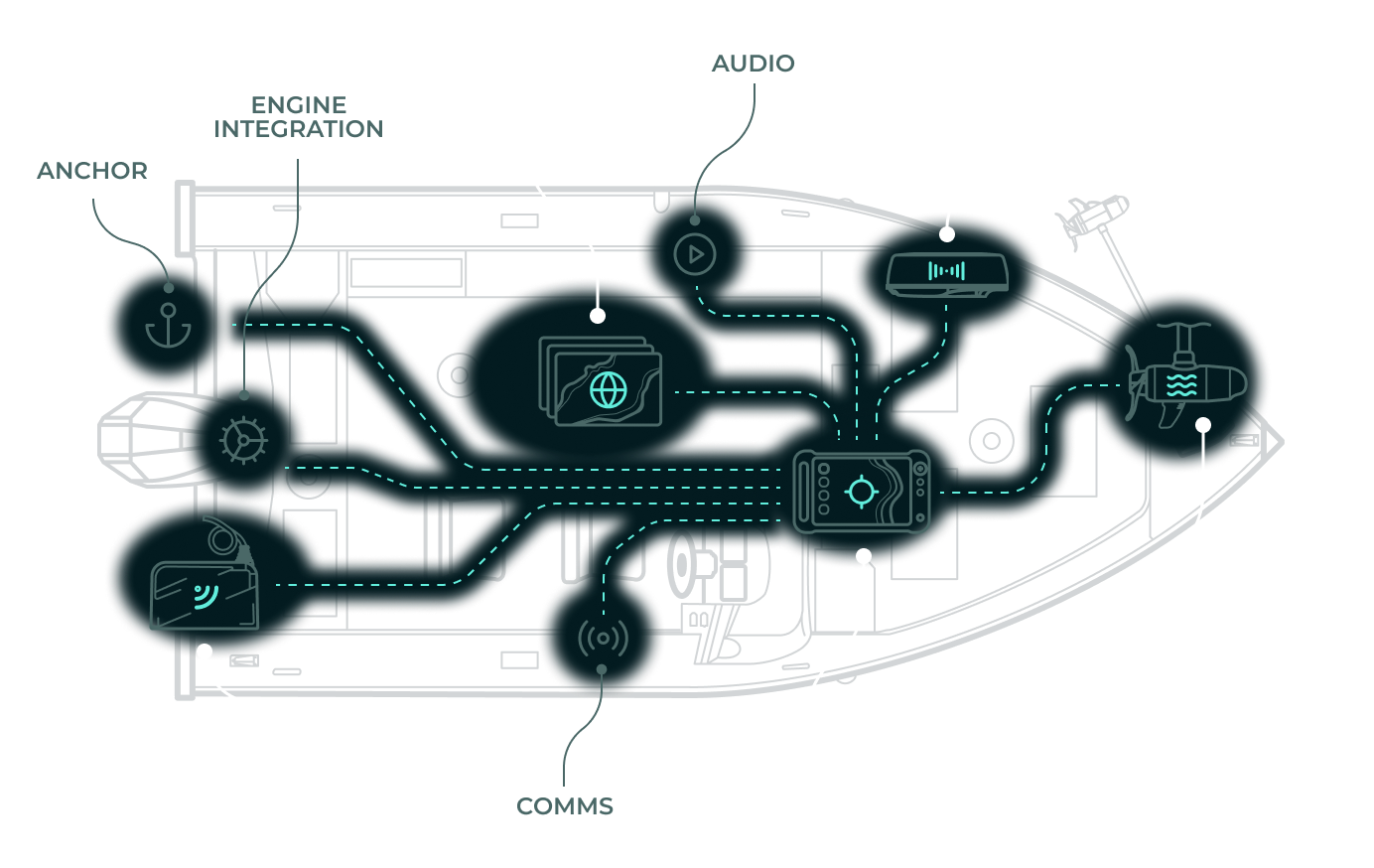 An outline of the connected system.