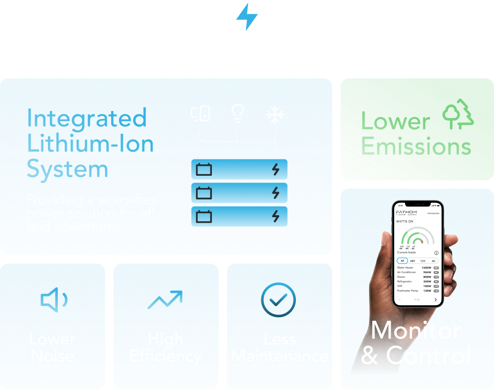 Integrated Lithium-Ion System Overview